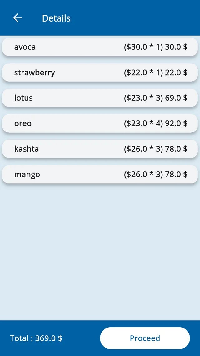 Fruity Fresh order details: items, quantities, unit prices and total